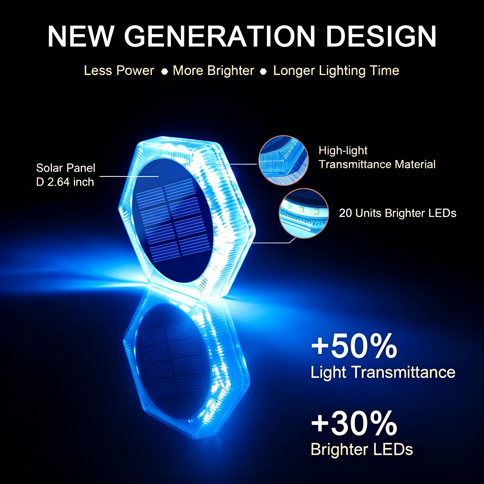 YiLaie Hexagon Blue Solar Outdoor Lights for Dock Pool & Garden Pathway