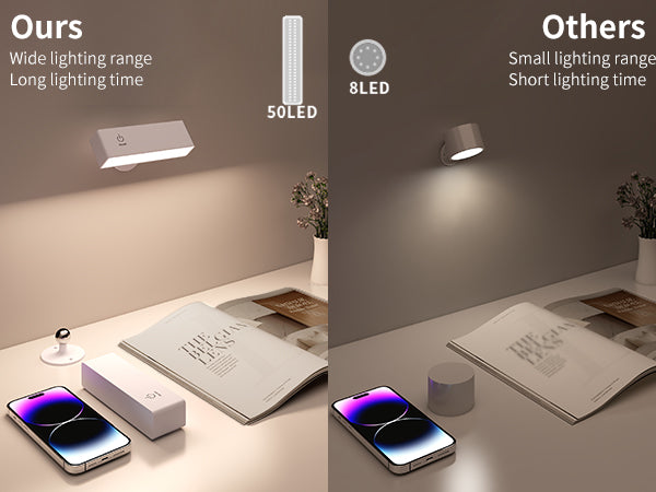YiLaie White Rechargeable Magnetic LED Wall Sconce Touch Dimmable