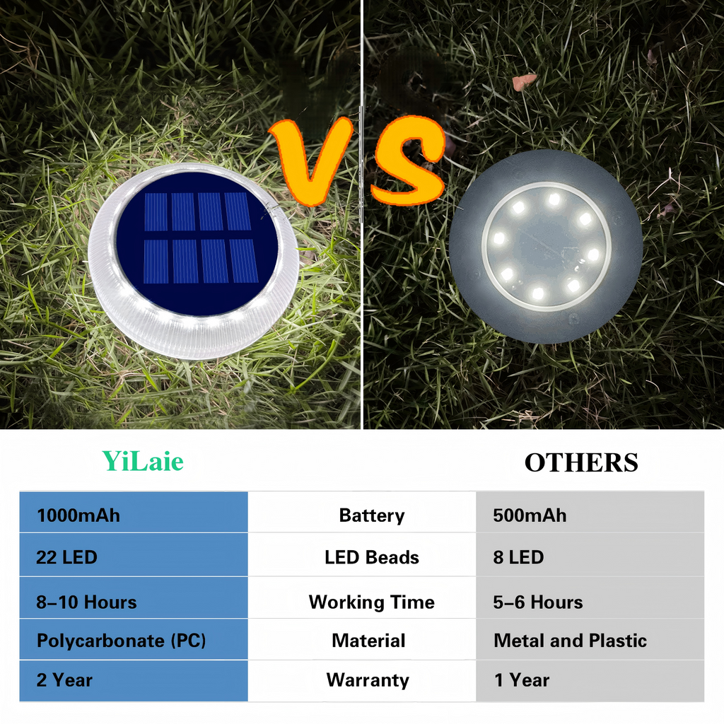 YiLaie Beveled Round White Solar Deck Lights Waterproof Outdoor Pathway Driveway Dock