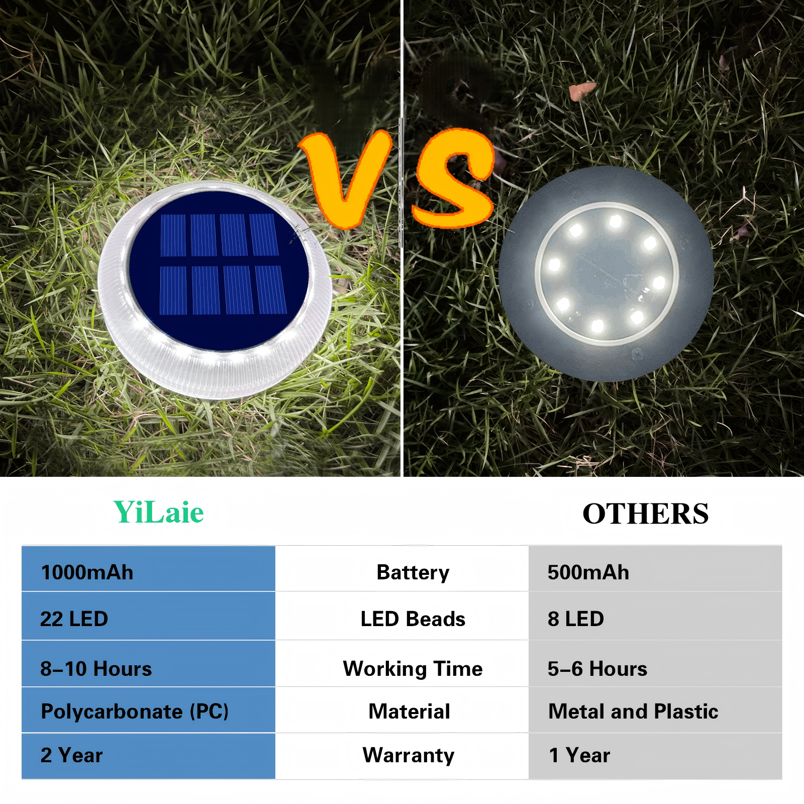 YiLaie Beveled Round White Solar Deck Lights Waterproof Outdoor Pathway Driveway Dock