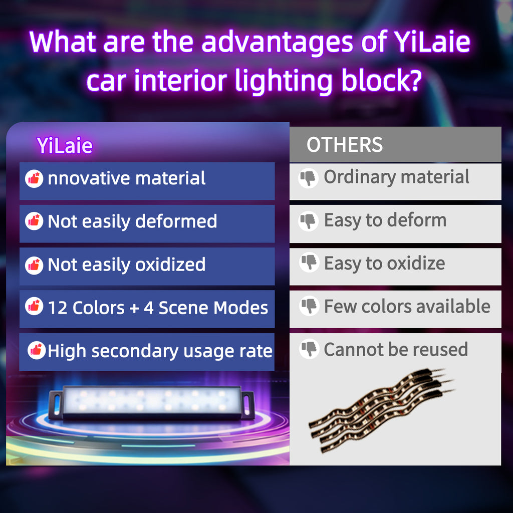 YiLaie DC 12V,Cigarette Lighter Car Interior LED Lights, 3 Buttons & Remote Control Music Sync
